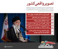 سخن‌نگاشت حضور و سخنرانی مقام معظم رهبری در همایش «خدمت بسیجیان» در ورزشگاه آزادی